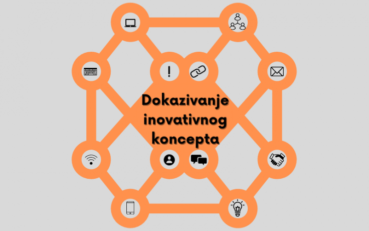 Dokazivanje inovativnog koncepta