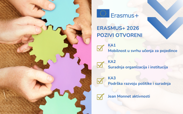 Erasmus+ 2026 pozivi otvoreni