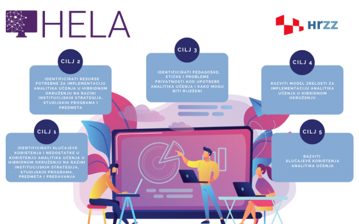 HELA_Infografika_Ciljevi